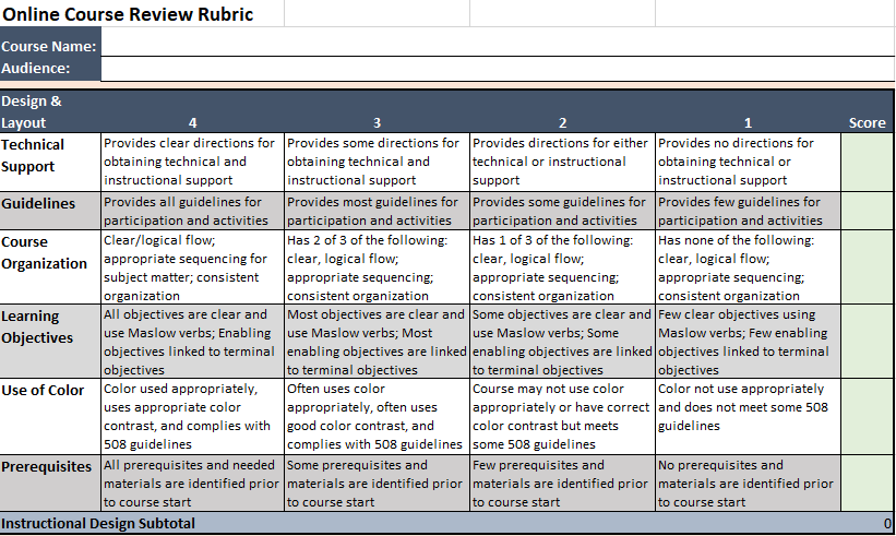 Course Evaluation – JoAnna Wagschal Instructional Design